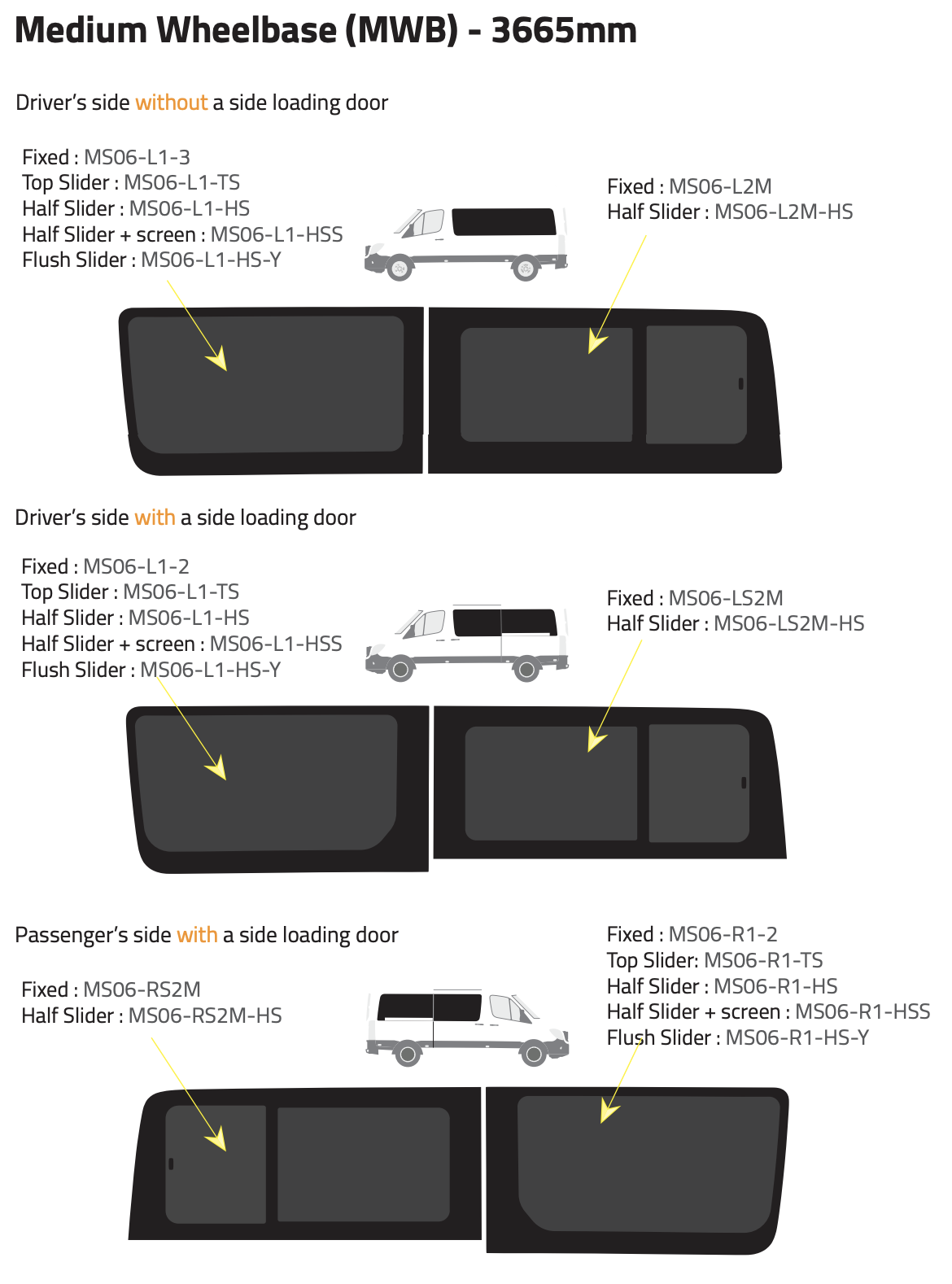 Medium Wheelbase (MWB) - 3665mm / Mercedes Sprinter 2006 -