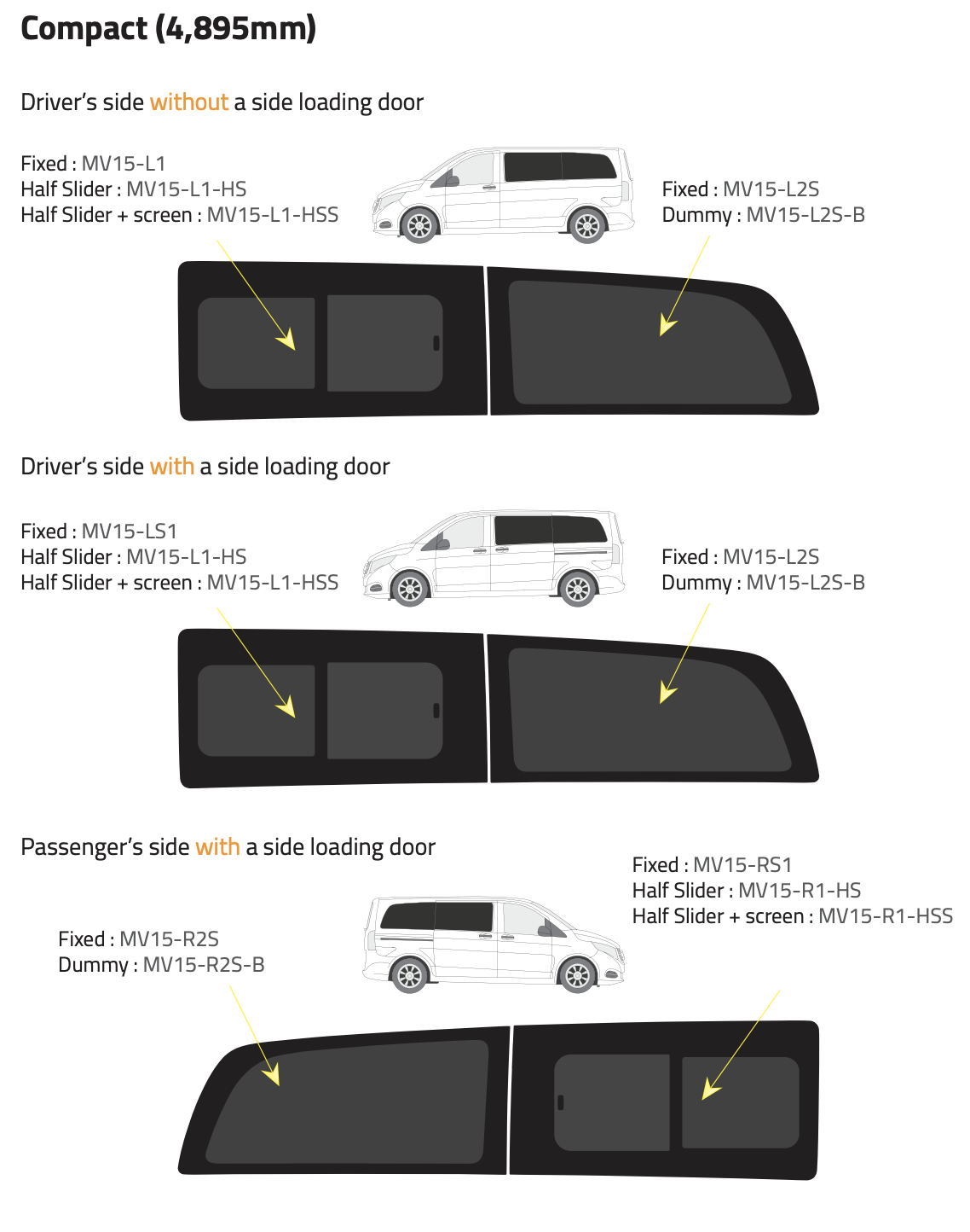 Compact (4,895mm) / Mercedes Vito 2015 -