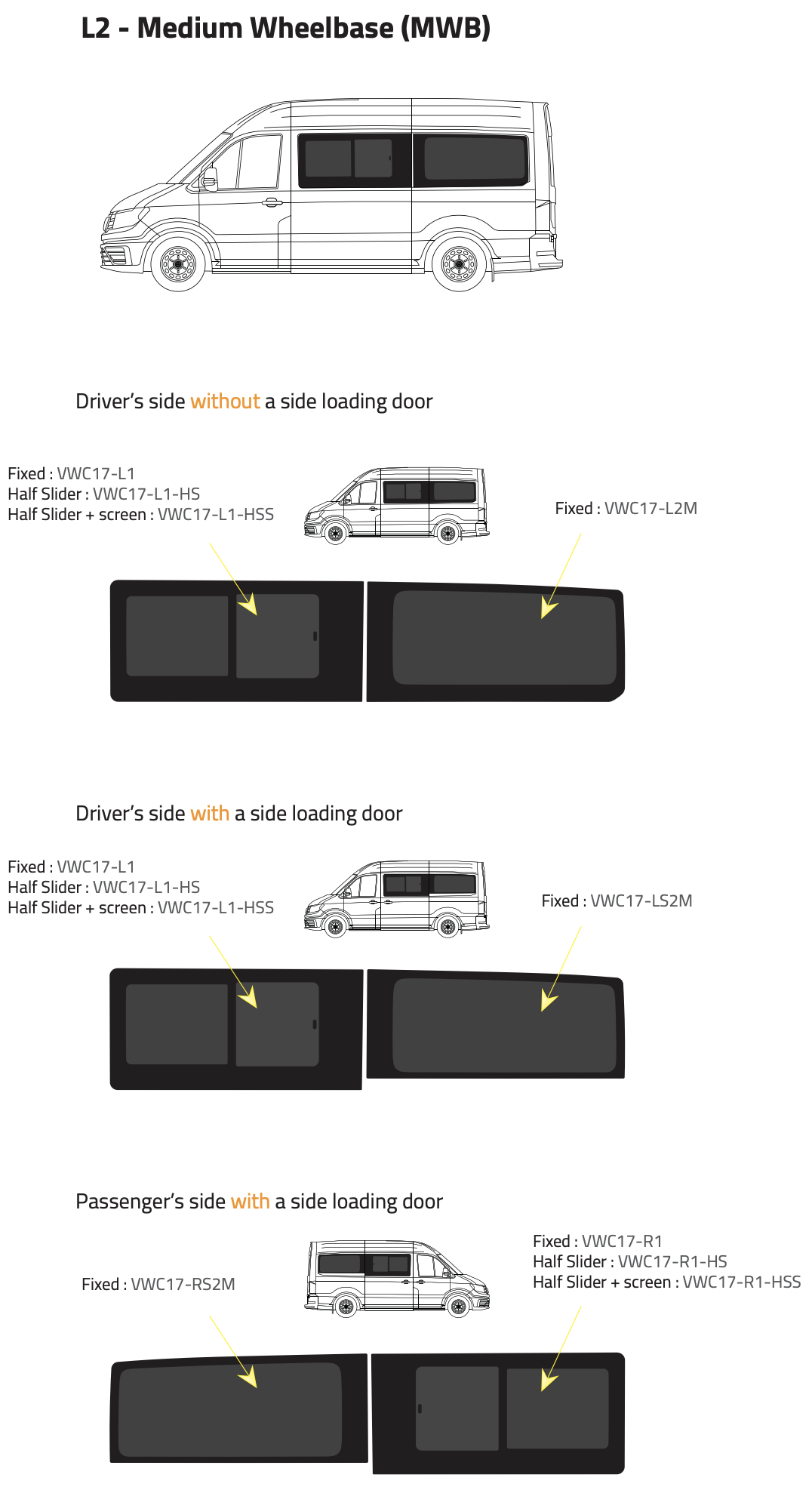 L2 - Medium Wheelbase (MWB) / Volkswagen Crafter 2017 -