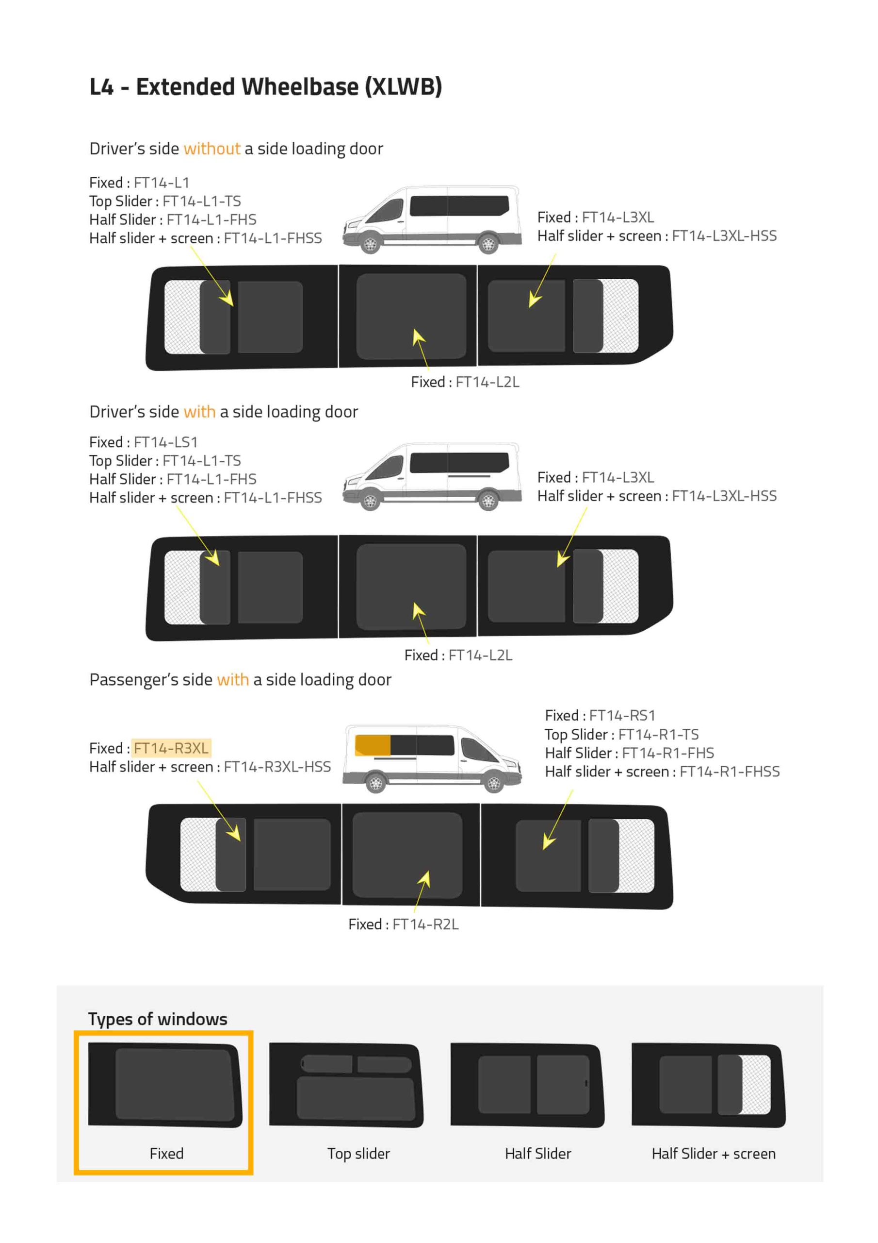 Fönster till din Ford Transit 2014 - skåpbil - // P3 XLWB R/H Privacy - FT14-R3XL P