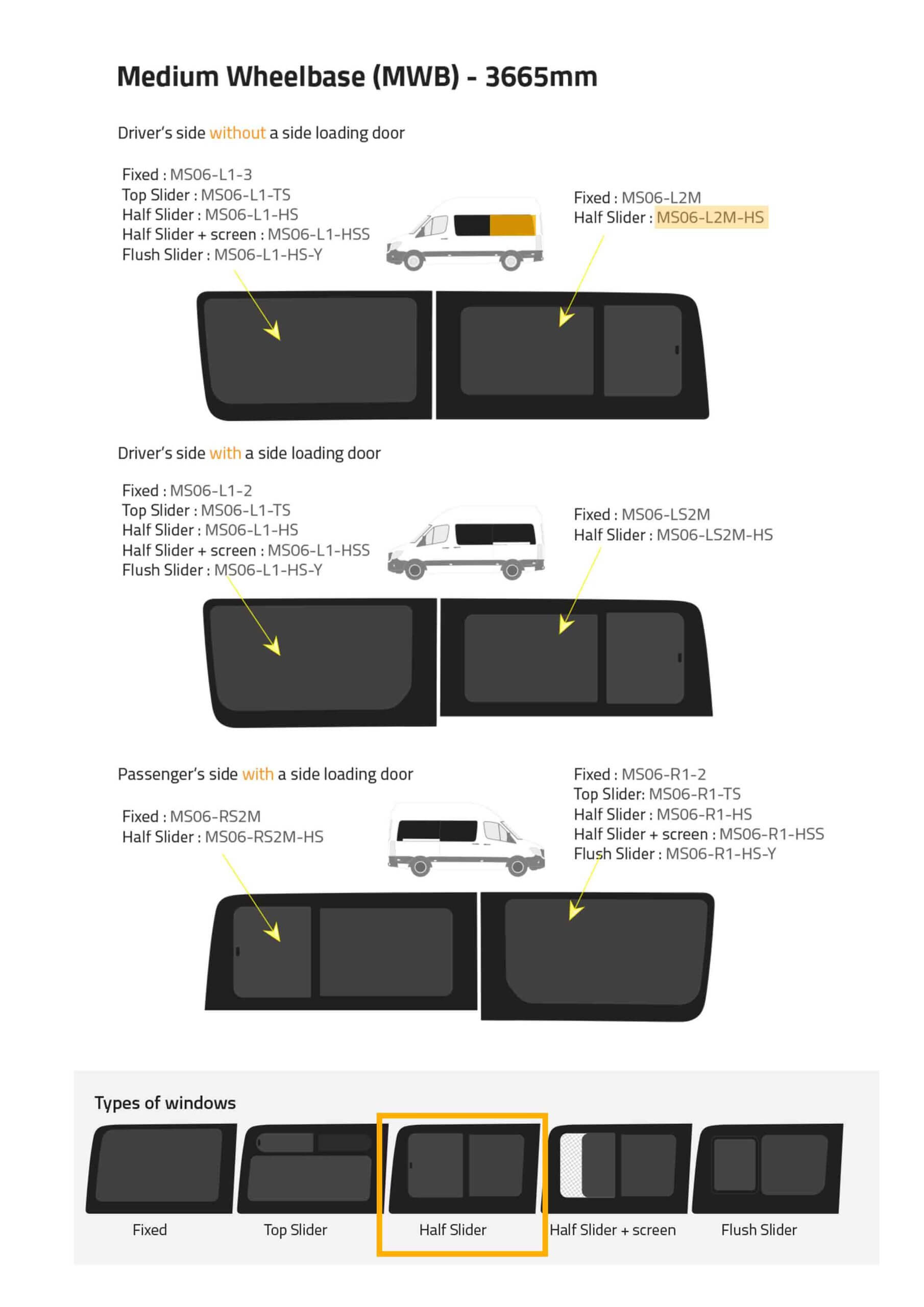 Fönster till din Volkswagen Crafter 2006 -2017 / Mercedes Sprinter 2006 - skåpbil - // Half Slider P2 MWB L/H Privacy - MS06-L2M-HS P