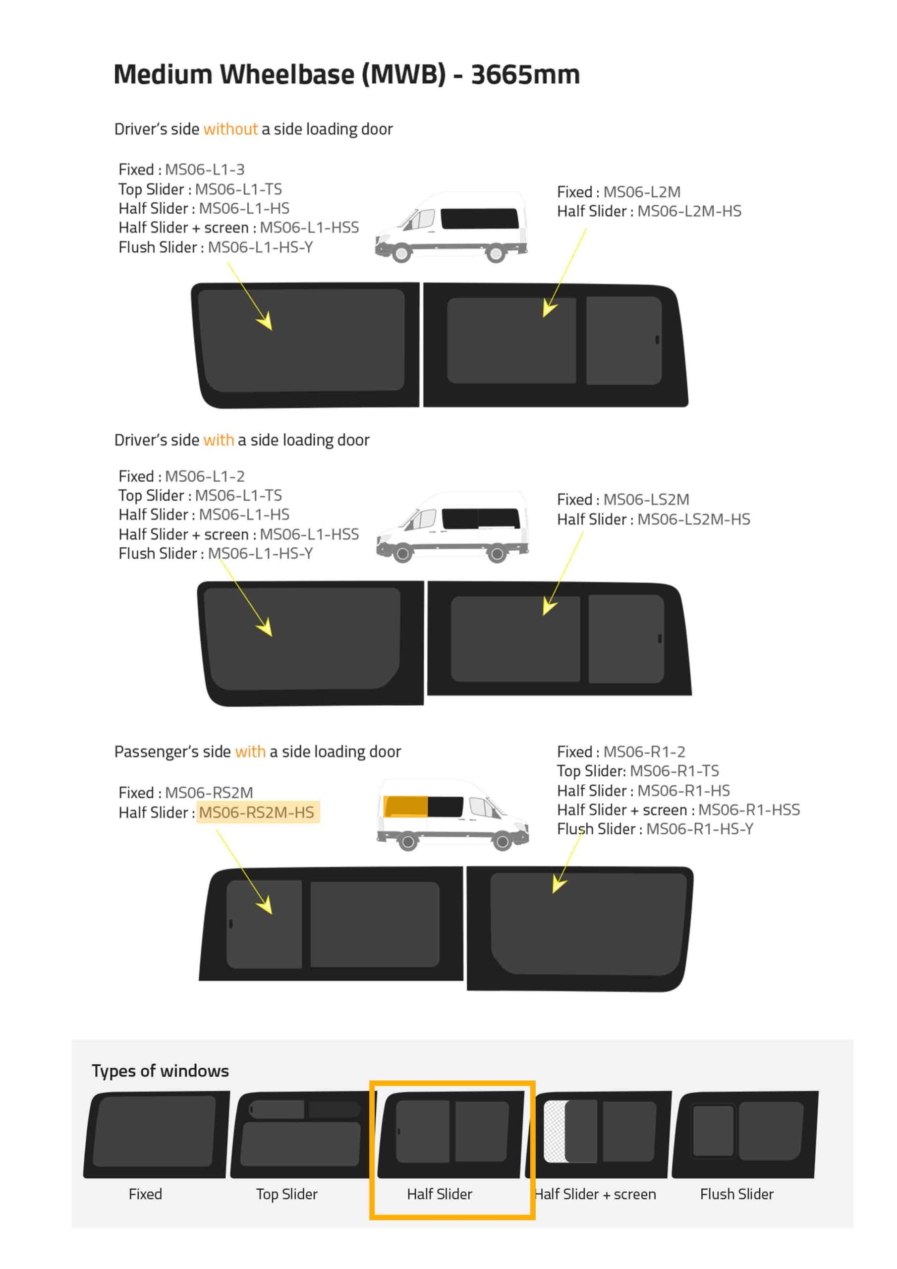 Fönster till din Volkswagen Crafter 2006 -2017 / Mercedes Sprinter 2006 - skåpbil - // Half Slider P2 MWB R/H SLD Privacy - MS06-RS2M-HS P