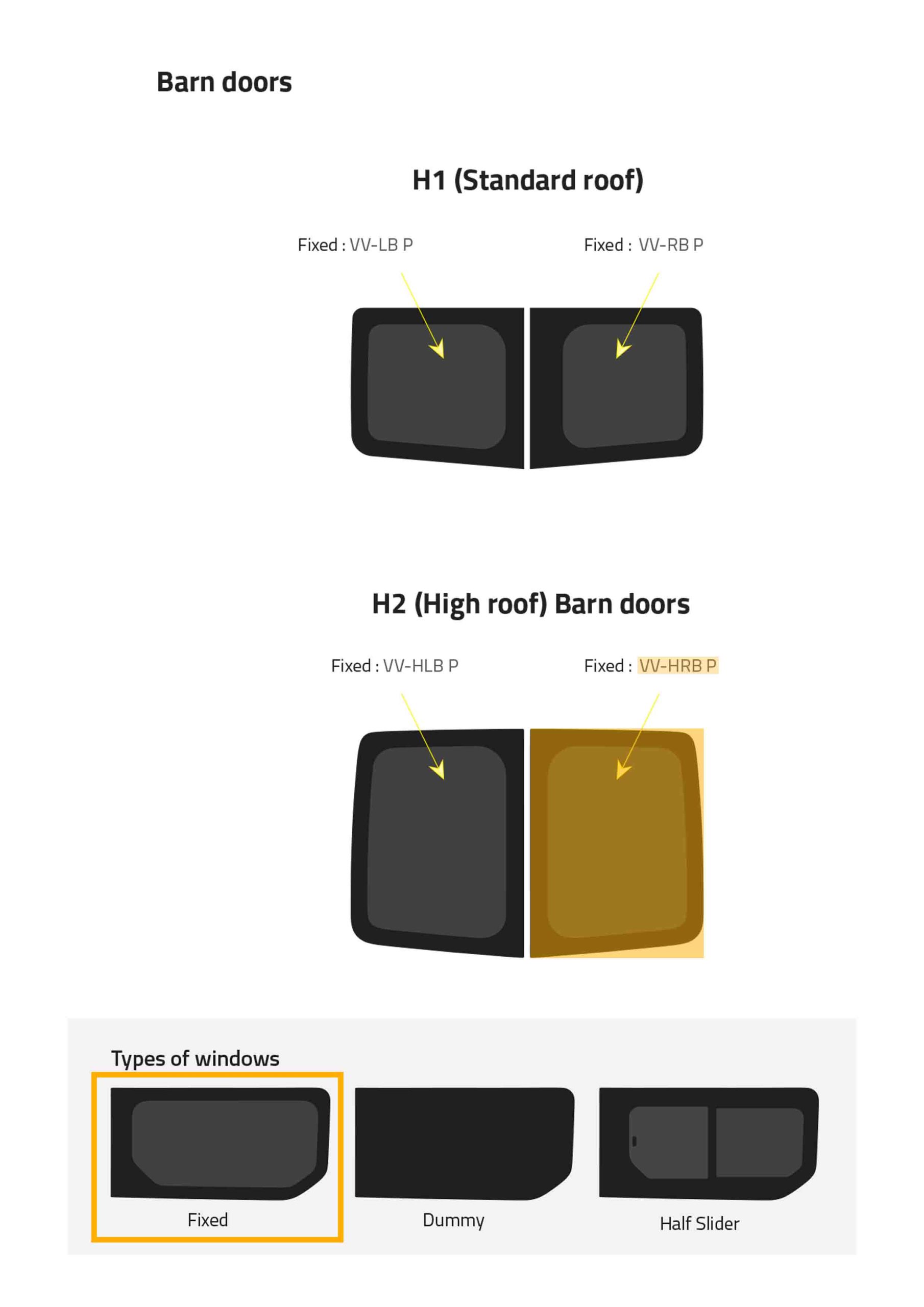 Fönster till din Nissan Primastar 2001 - 2014 / Opel Vivaro 2001 - 2014 skåpbil - // Barn Door R/H Privacy - H2 - VV-HRB P